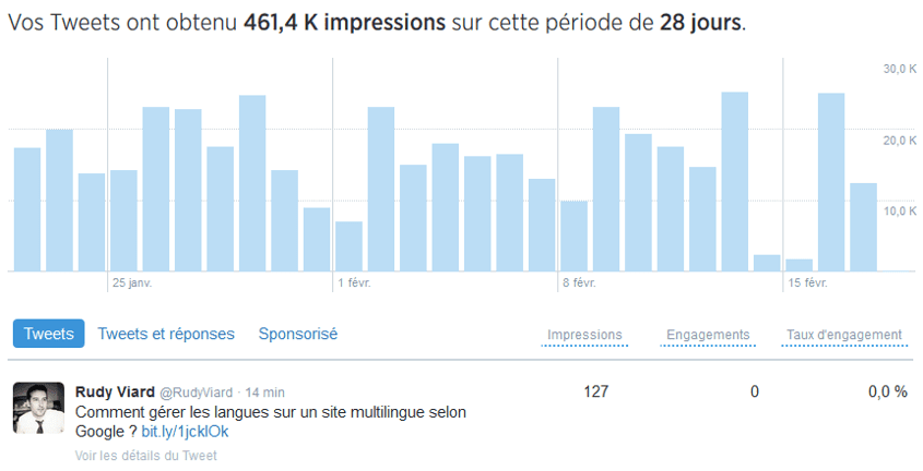 réseaux sociaux statistiques