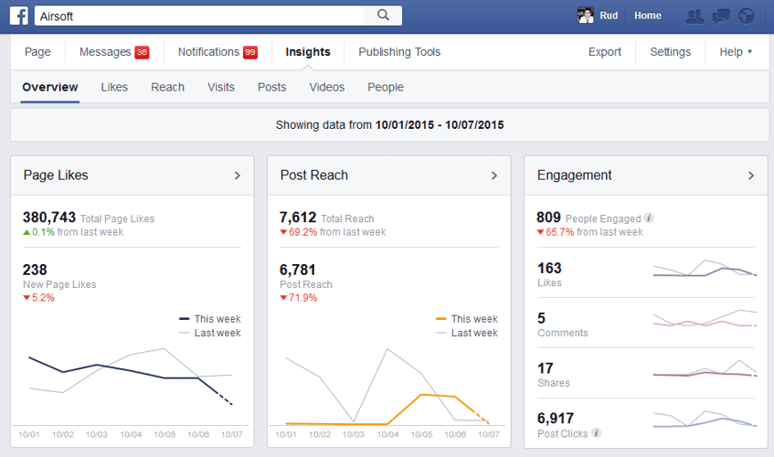 statistiques réseaux sociaux