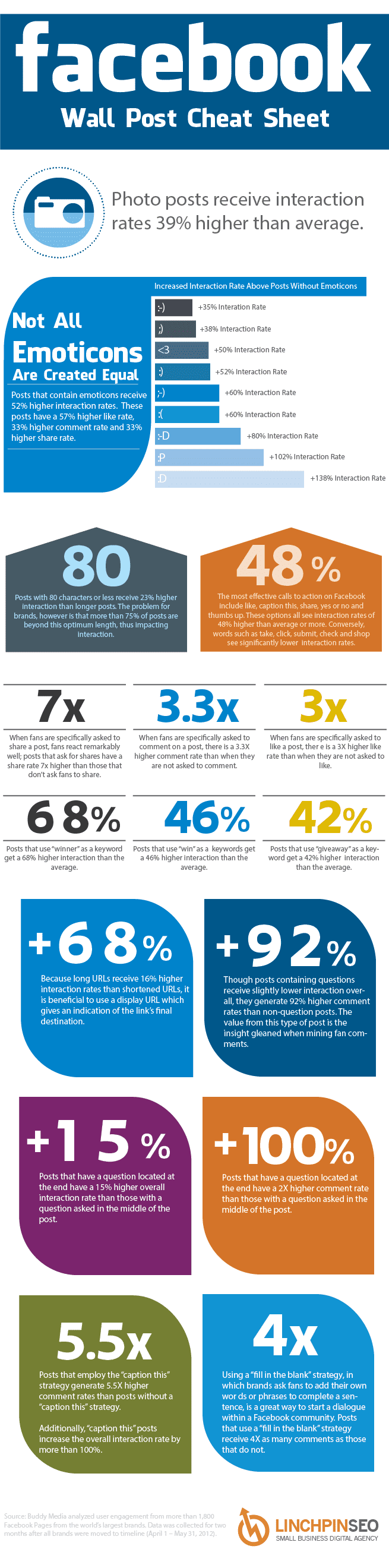 creer de l'engagement sur facebook