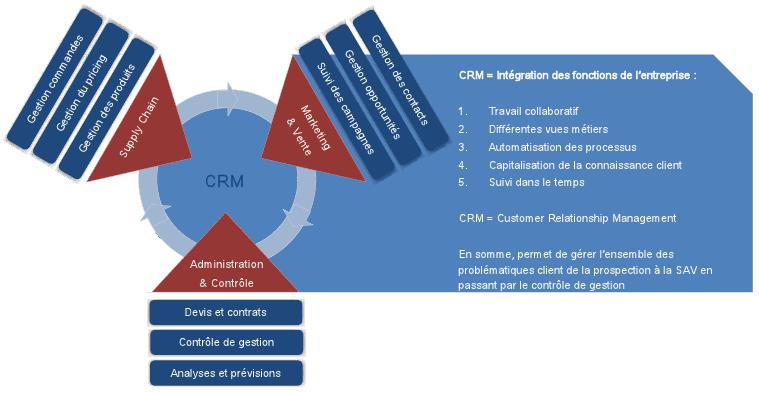 social crm