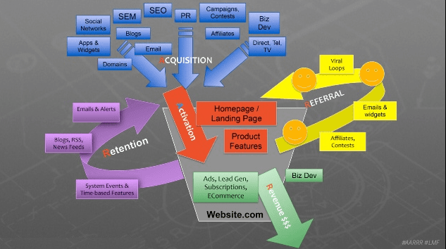 stratégie internet marketing