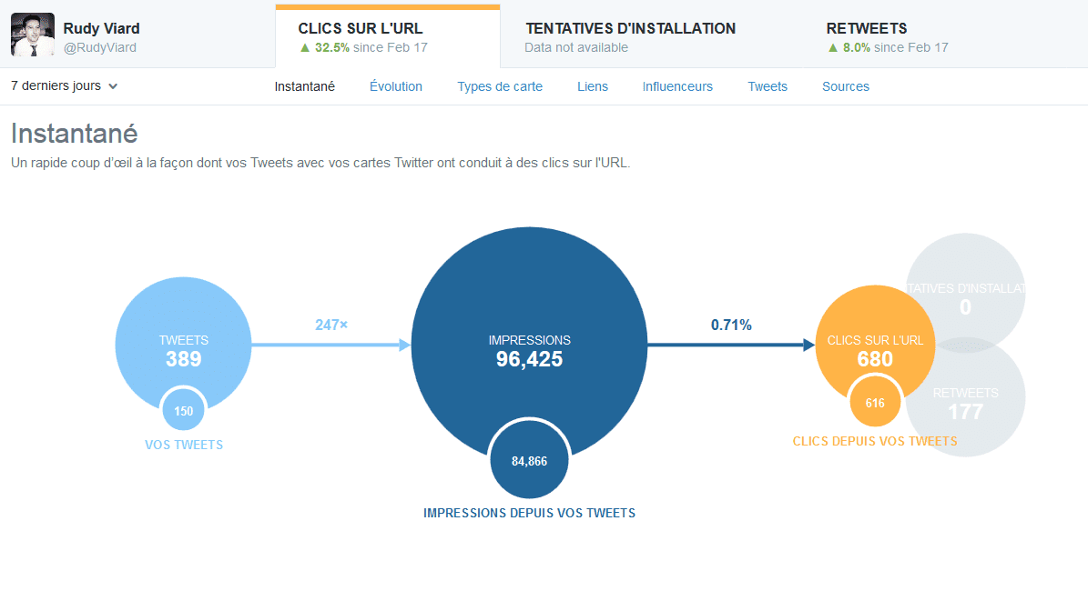 statistiques cartes twitter