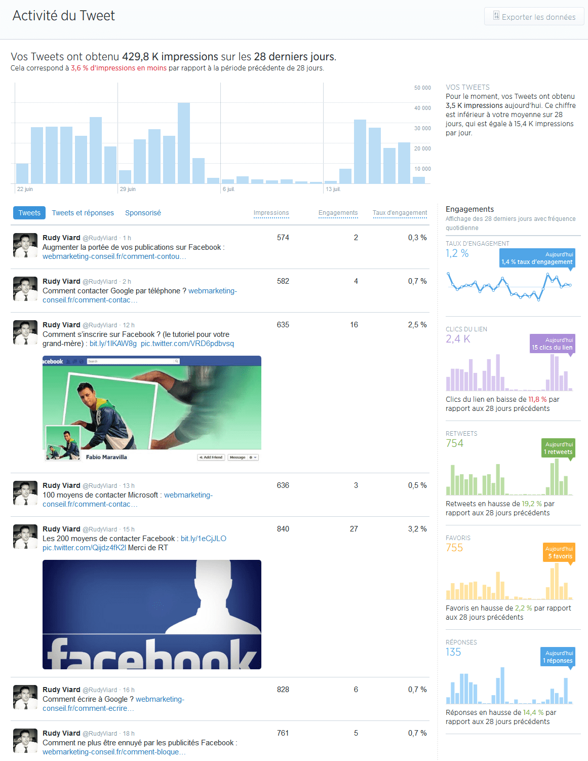 statistiques twitter