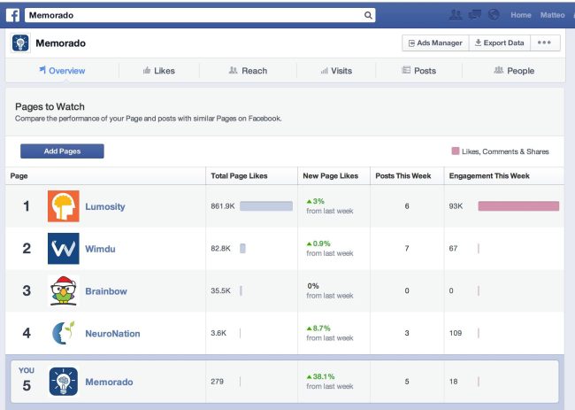 surveiller pages concurrents sur facebook