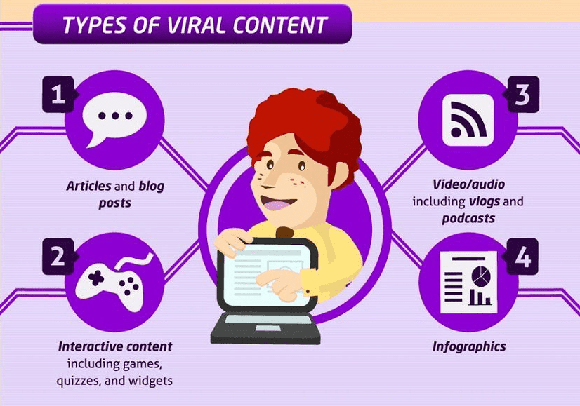 types de contenus viraux