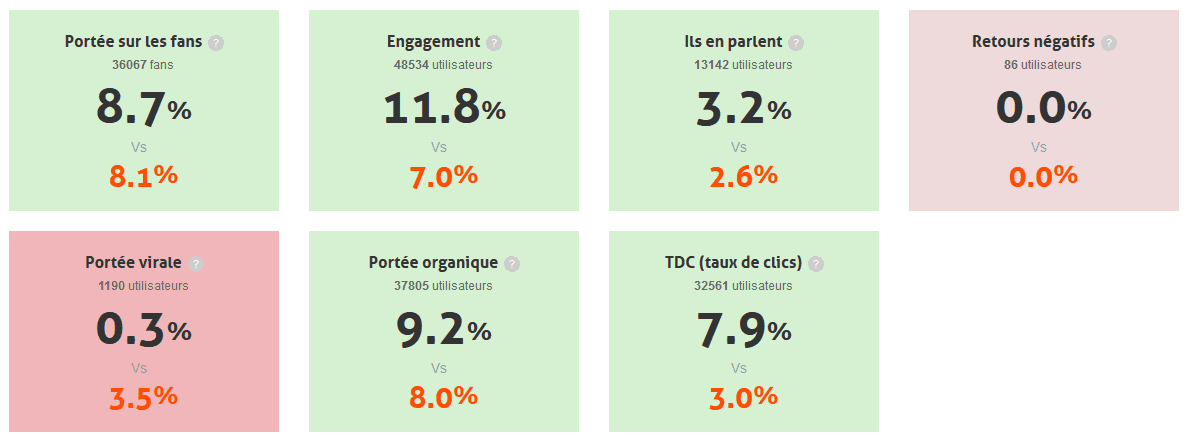 calculer l'edgerank