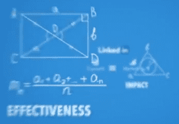 impact efficacité pertinence linkedin