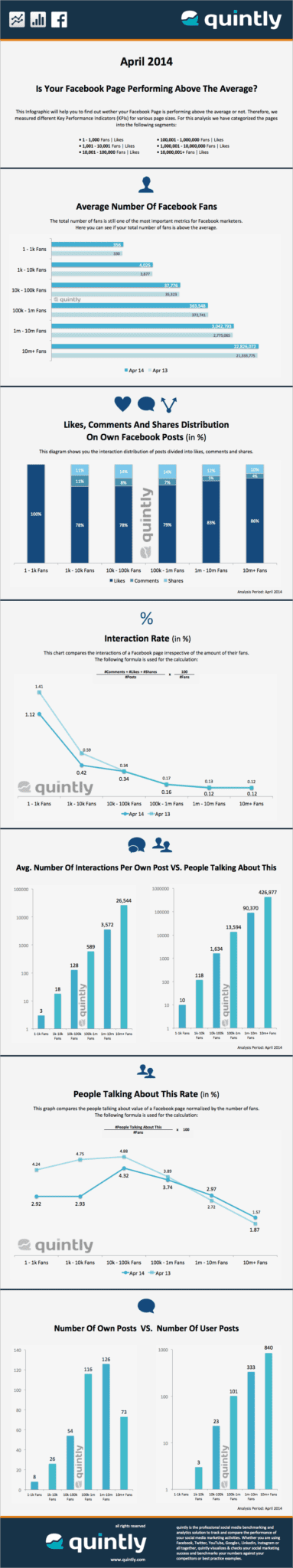 facebook performances