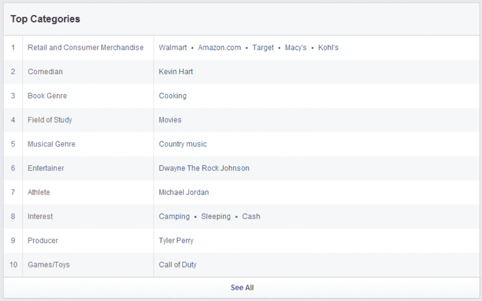 categories-facebook-audience-insights