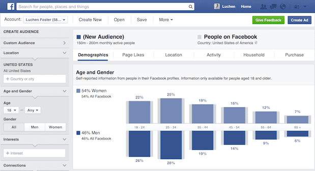 audience insights