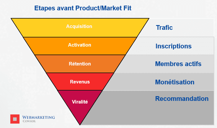 growth hacking