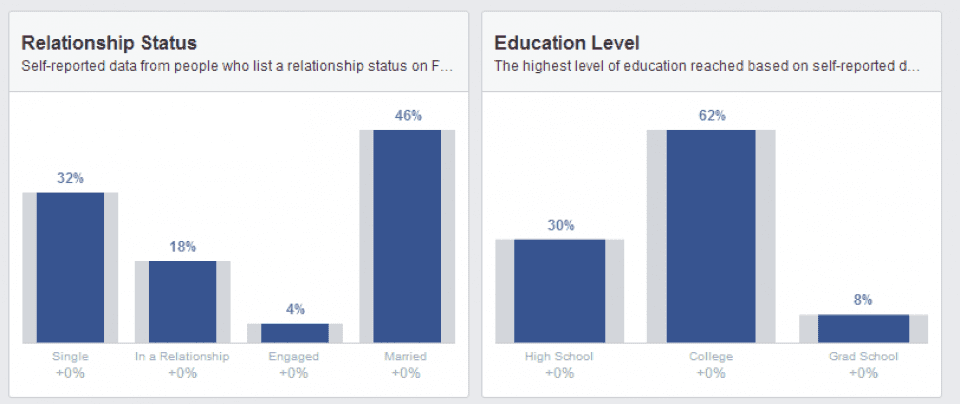 relations-audience-insights