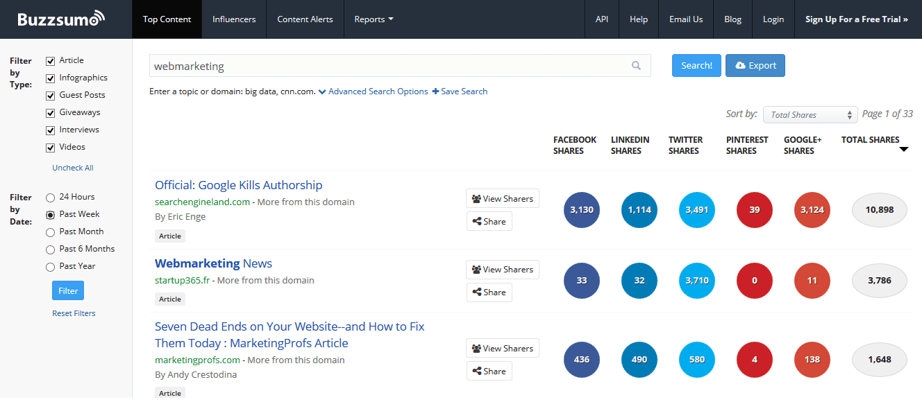 buzzsumo