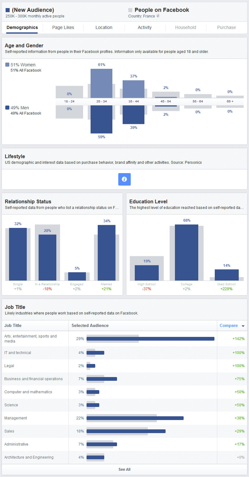 etude de marche facebook