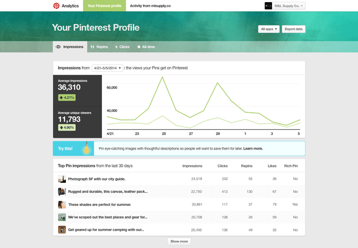 pinterest analytics