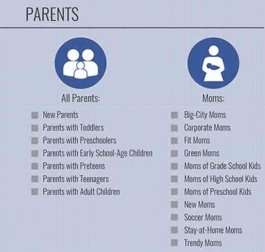 ciblage parents