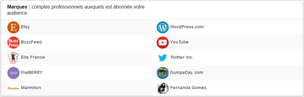 à quels comptes pinterest sont abonnes mes clients et mon audience