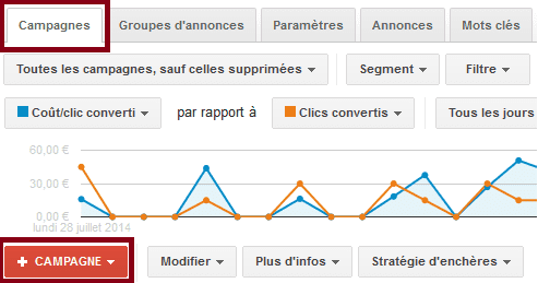 créer une campagne google adwords