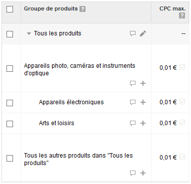 gerer groupes produits adwords