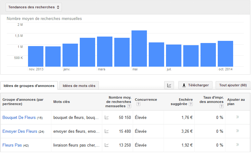 google keyword planner