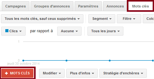 mot-clé google adwords