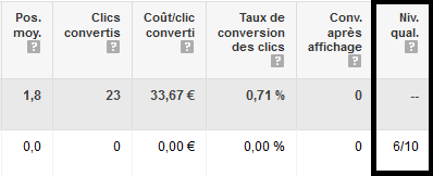 quality score adwords