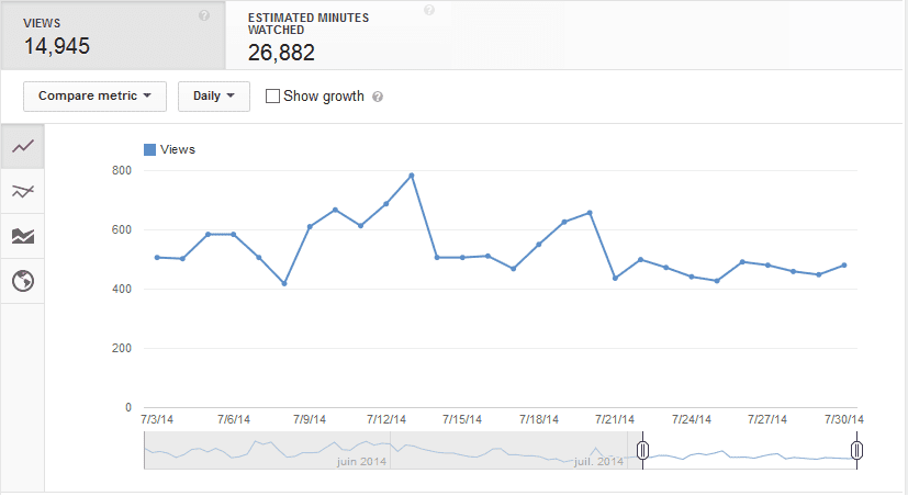 statistiques youtube