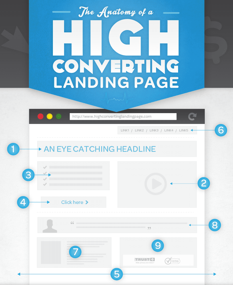 bonne landing page