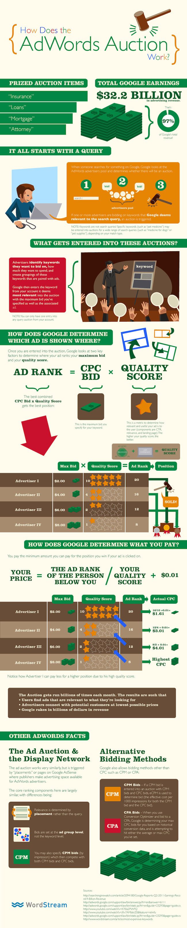 google adwords quality score