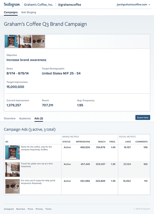 statistiques campagnes publicité instagram