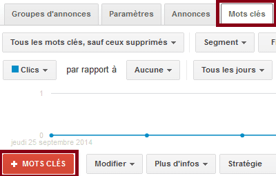 ajouter mot-clé adwords