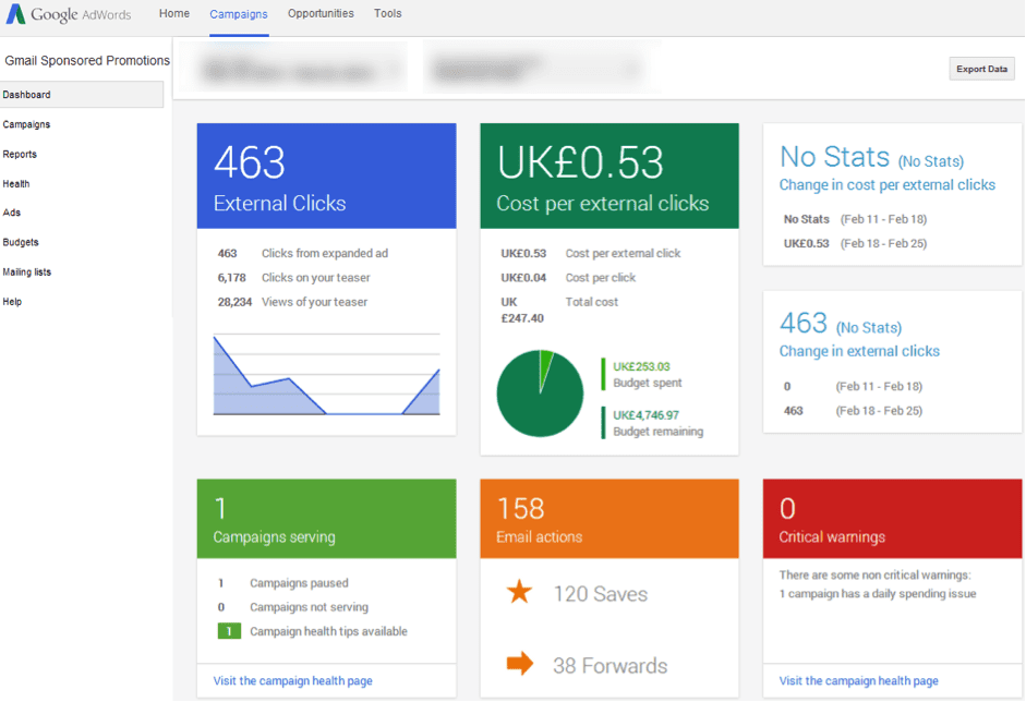 statistiques sponsored promotions gmail