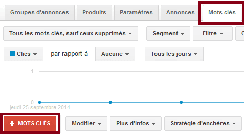 supprimer mots-clés campagne shopping