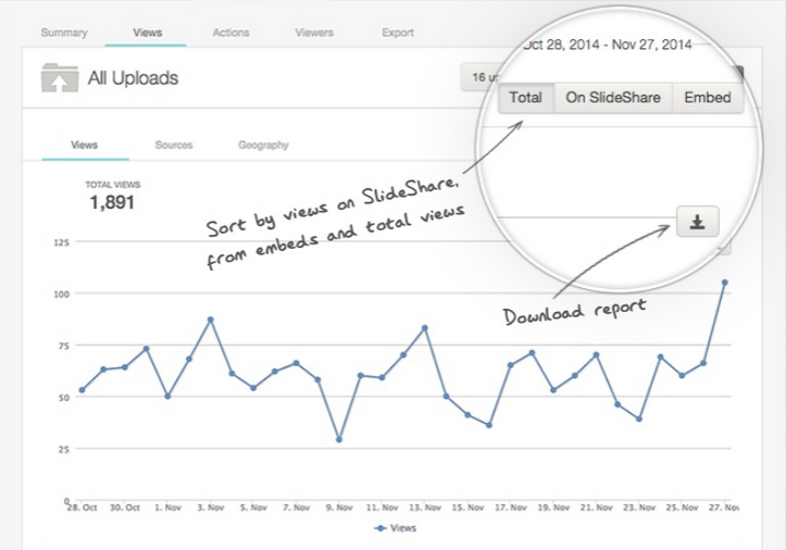 slideshare statistiques