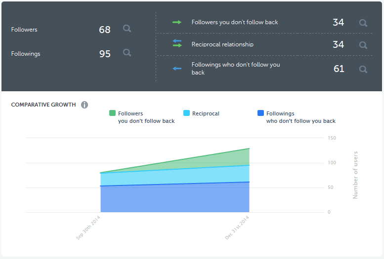 statistiques instagram