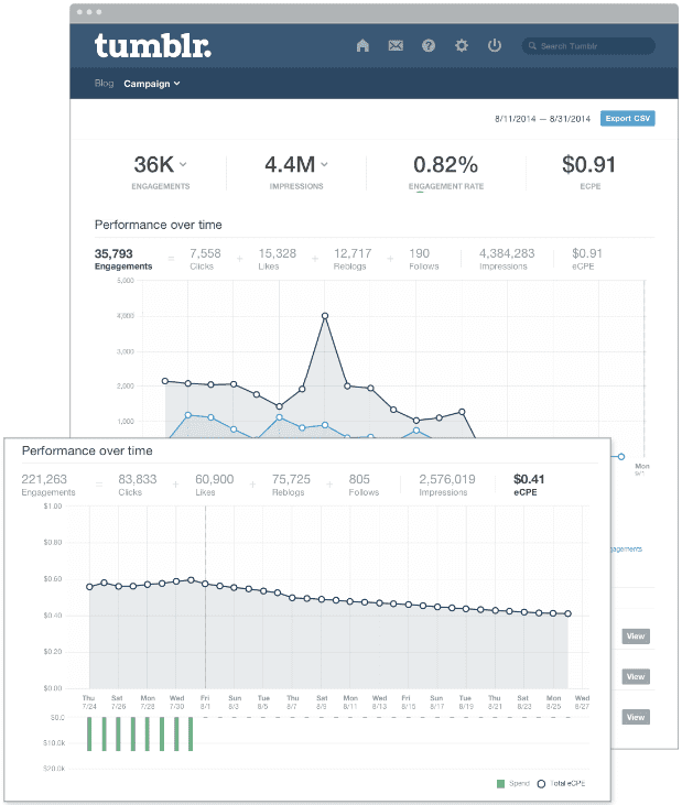 statistiques tumblr