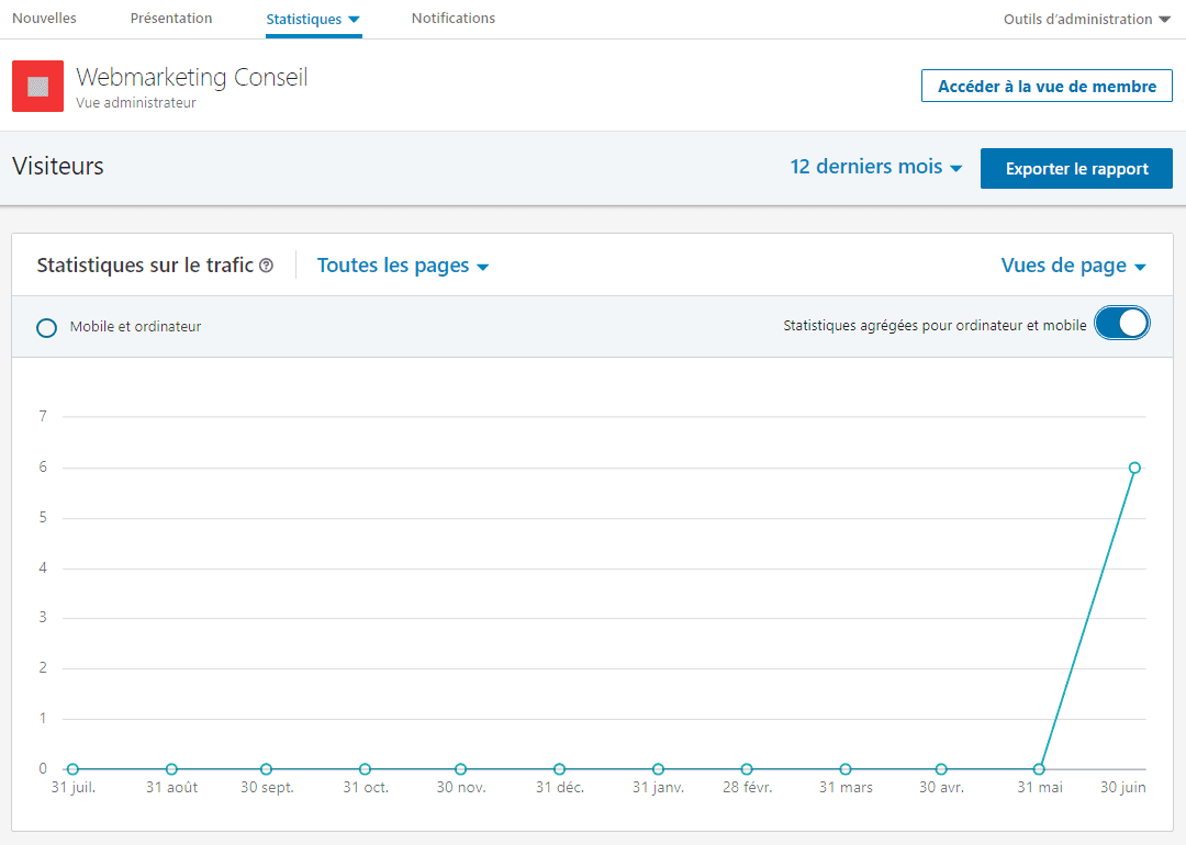 statistiques linkedin