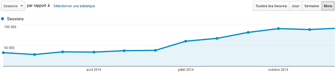 trafic inbound marketing