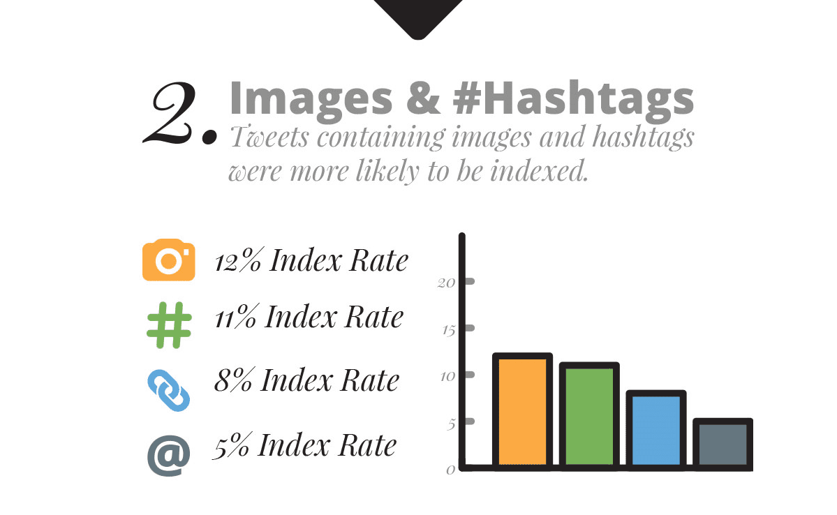 classement tweets google