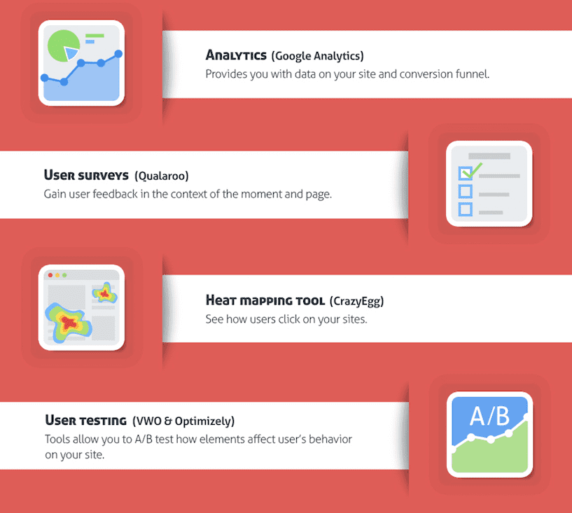 outils ameliorer taux de conversion