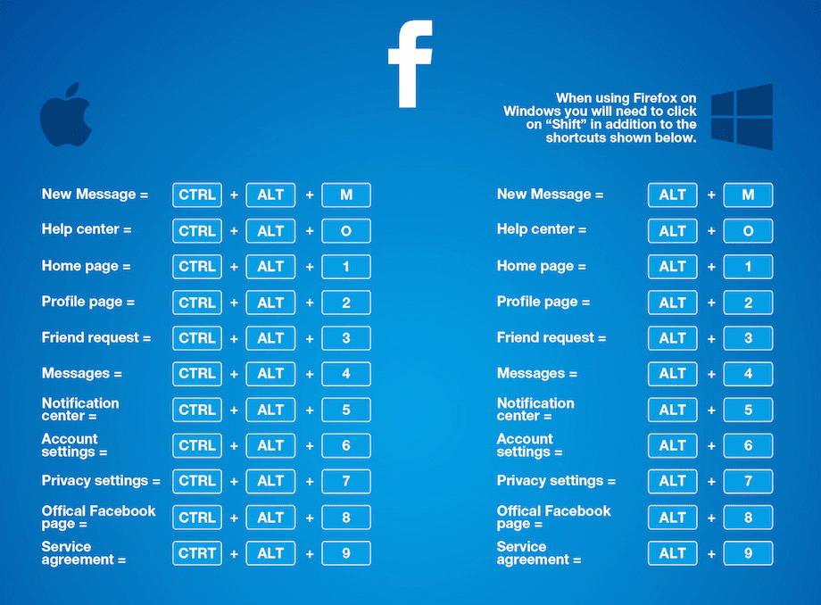 raccourcis clavier facebook