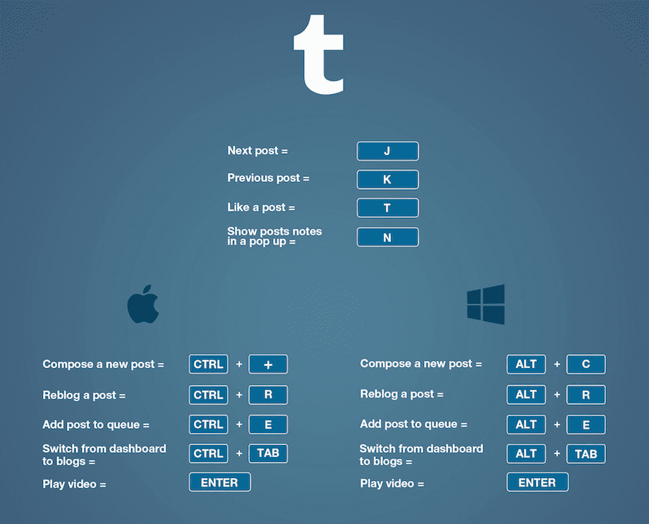 raccourcis clavier tumblr