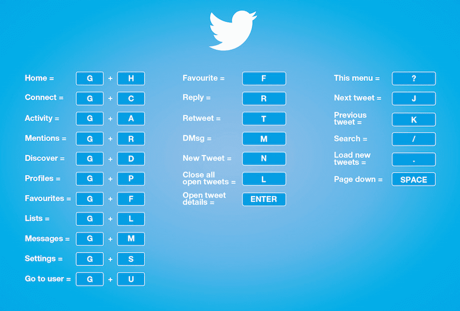 raccourcis clavier twitter