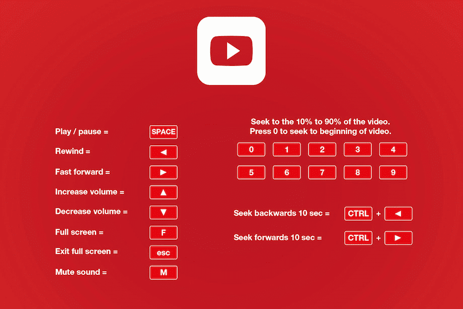 raccourcis clavier youtube