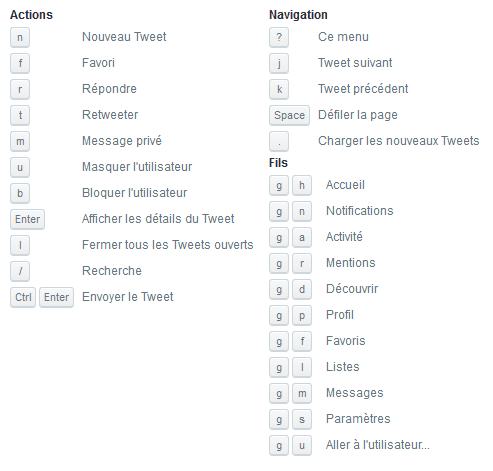 raccourcis twitter