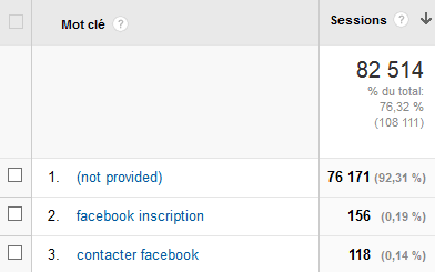 augmenter trafic site internet