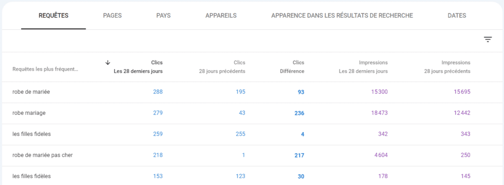 comparaison référencement