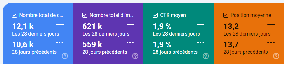 performances google