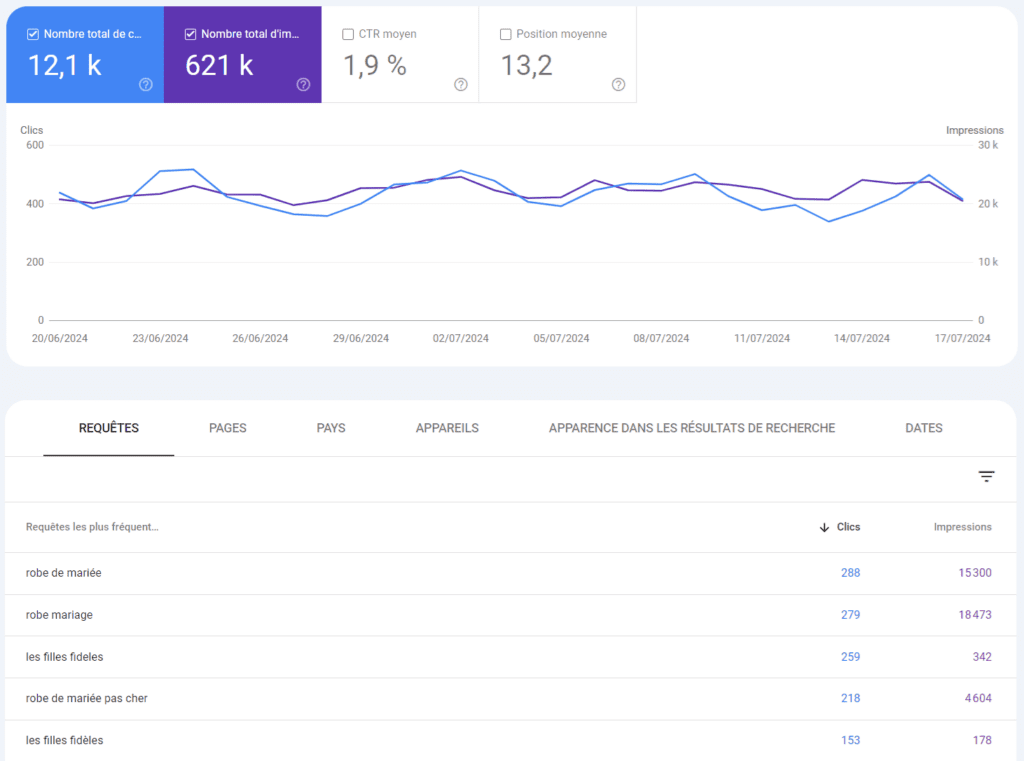 résultats google