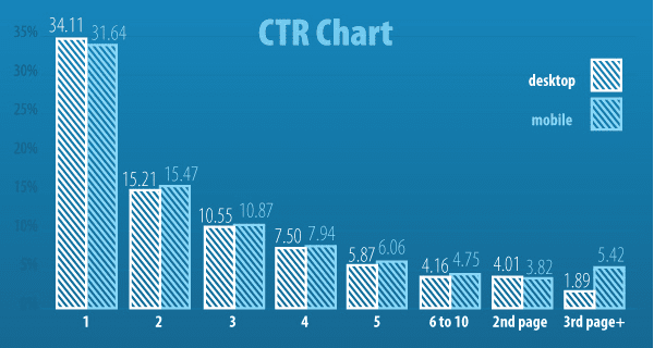 taux de clics google